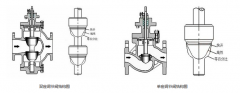 電動單座調(diào)節(jié)閥和電動兩座調(diào)節(jié)閥，兩者有何區(qū)別，如何選擇？