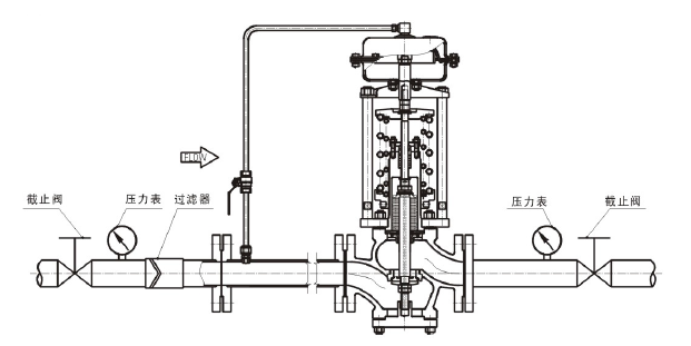 調(diào)節(jié)氣體，閥前壓力調(diào)節(jié)型