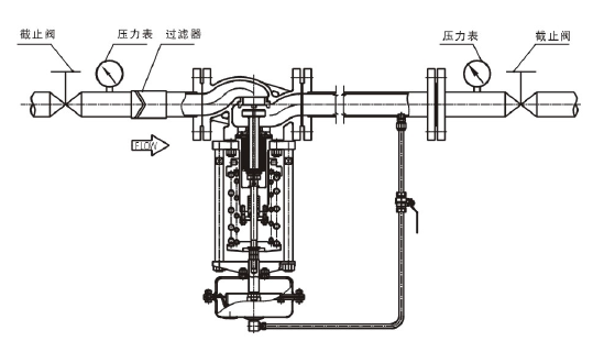 調(diào)節(jié)液體，閥后壓力調(diào)節(jié)型
